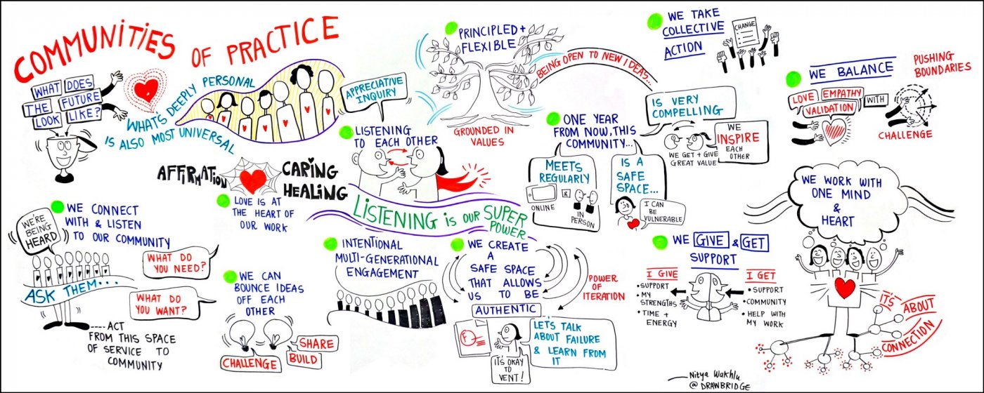 Graphic illustration by Nitya Wakhlu, produced at the Experience Engagement conference in October 2015